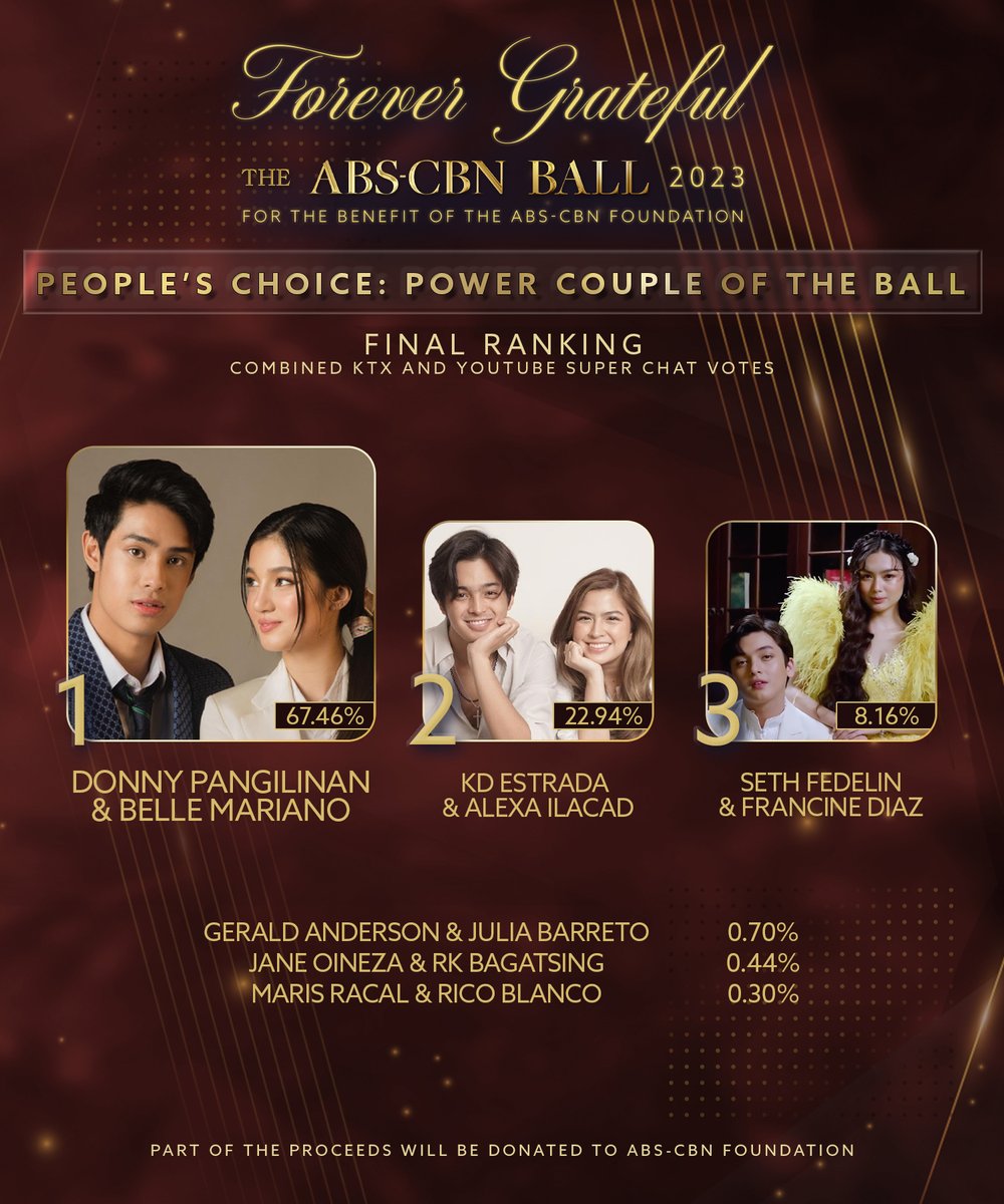 Ladies and gentlemen, this is your People's Choice : Power Couple of the ABS-CBN Ball, 2023! BELLE MARIANO and DONNY PANGILINAN! ✨

#ABSCBNBall2023
#ABSCBNBallRedCarpet2023