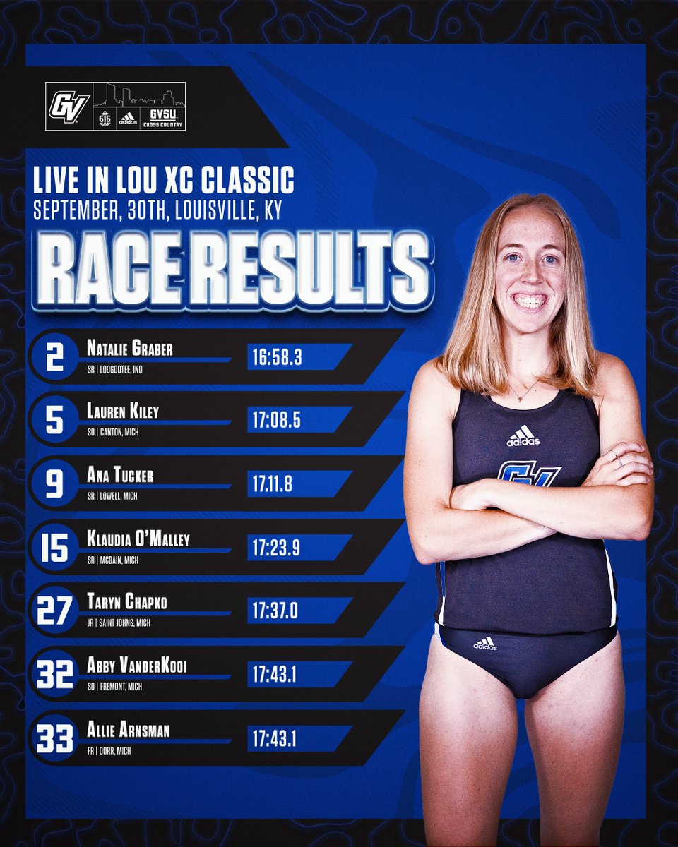 GVSUXCTF's tweet image. The Lakers broke out the brooms at the Live in Lou XC Classic, taking home first place on BOTH sides in the gold division! 🧹🧹

#AnchorUp