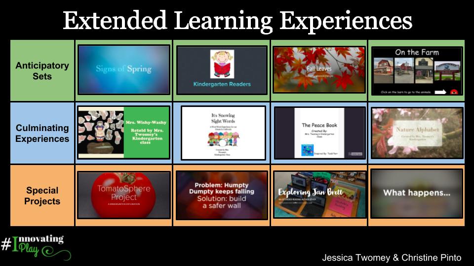 Extended Learning Experiences innovatingplay.world/extended-learn… #InnovatingPlay #gafe4littles #ECE #ecechat #kinderchat #prek #1stchat #2ndchat #elemchat #storytelling #instantrelevance #NAEYC #edtechchat #edchat #innovatorsmindset #techwithheart