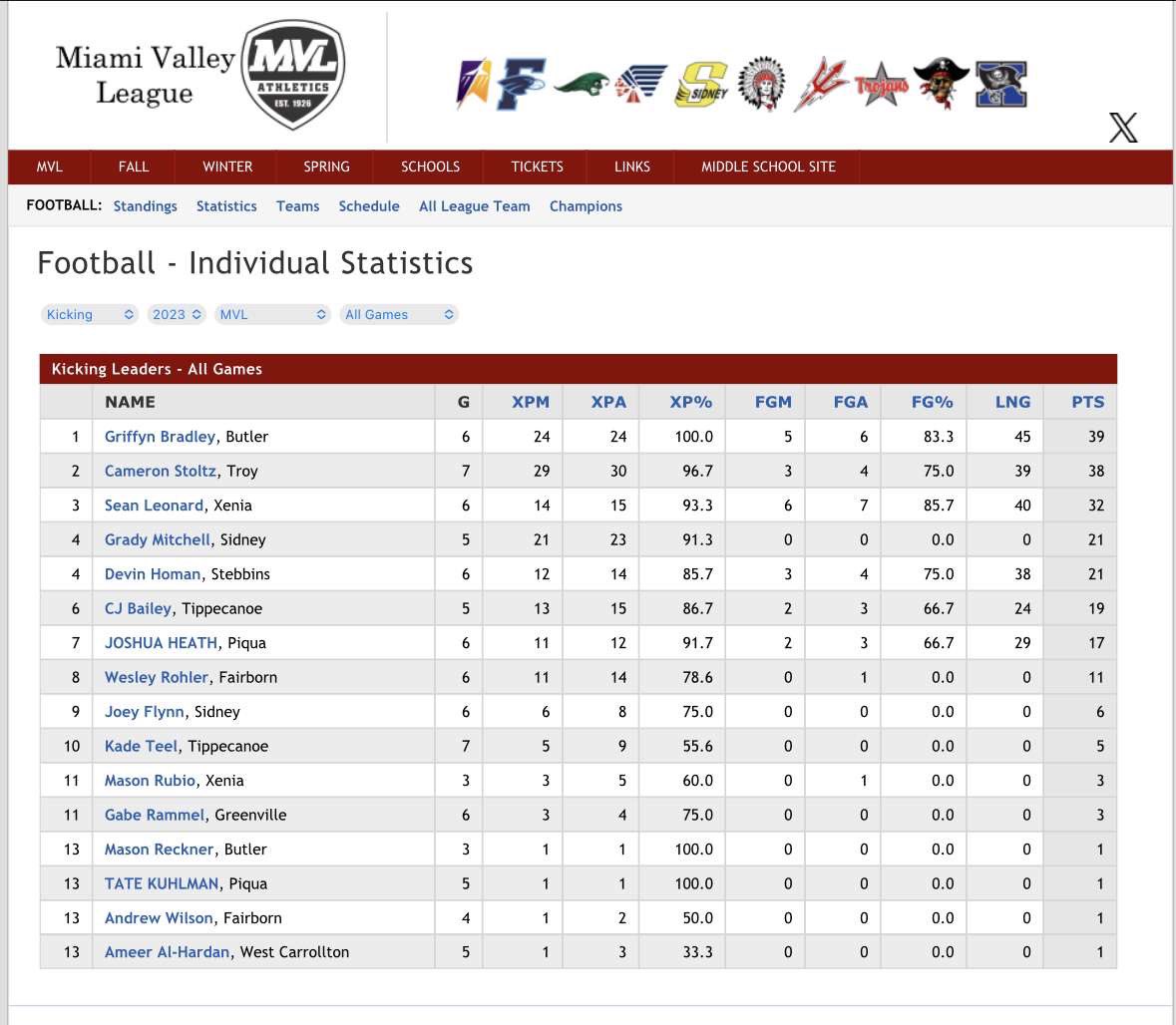 Sam Mitchell tweet media
