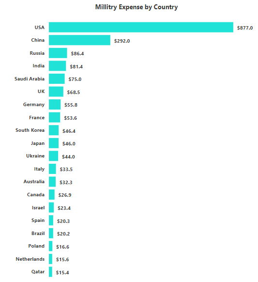 ManishS29506139's tweet image. #WorldofStatistics Just thinking How it will look like! PFB.