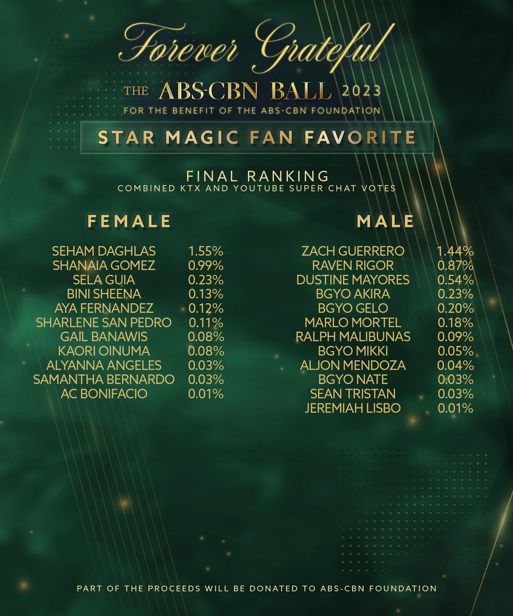 ABS-CBN Entertainment tweet media