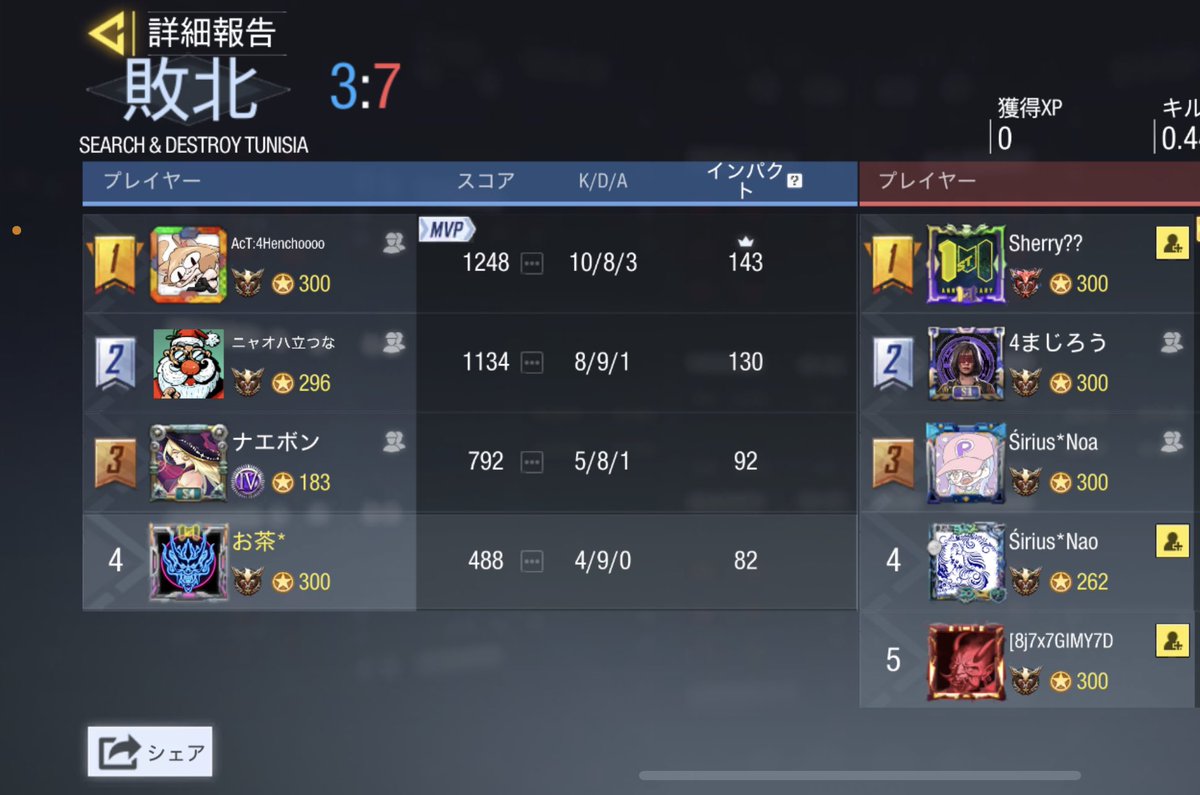 UGOUNOSYUU_codm's tweet image. 09/30(土)22-23

ちゃまちゃまランド様
@chukix2_bomber 

本日は対戦ありがとうございました🙇‍♂️
1-3 lose