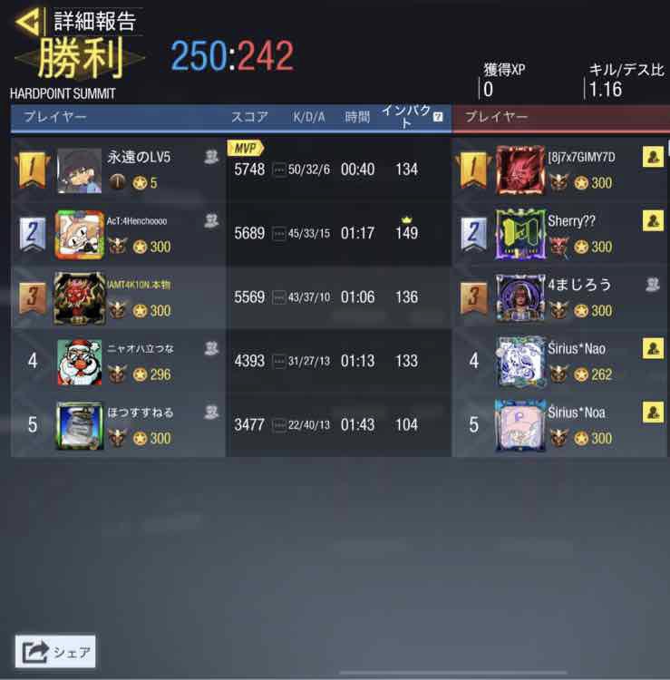 UGOUNOSYUU_codm's tweet image. 09/30(土)22-23

ちゃまちゃまランド様
@chukix2_bomber 

本日は対戦ありがとうございました🙇‍♂️
1-3 lose