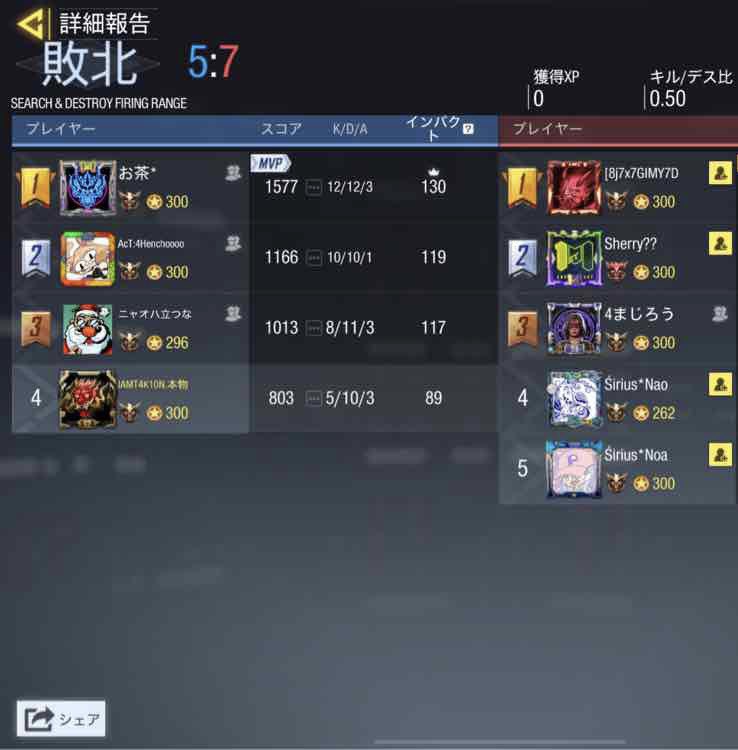 UGOUNOSYUU_codm's tweet image. 09/30(土)22-23

ちゃまちゃまランド様
@chukix2_bomber 

本日は対戦ありがとうございました🙇‍♂️
1-3 lose