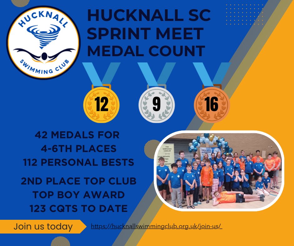 An amazing set of achievements! Well Done Swimmers!