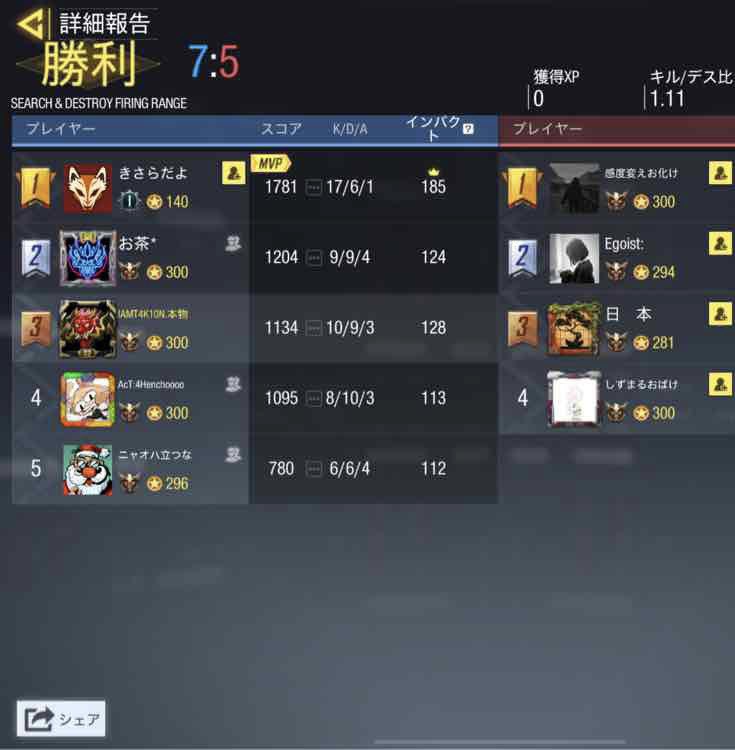 UGOUNOSYUU_codm's tweet image. 09/30(日)23-24
MARENOL様
@MARENOL_MARENOL 

本日はありがとうございました！！🔥
2-2draw