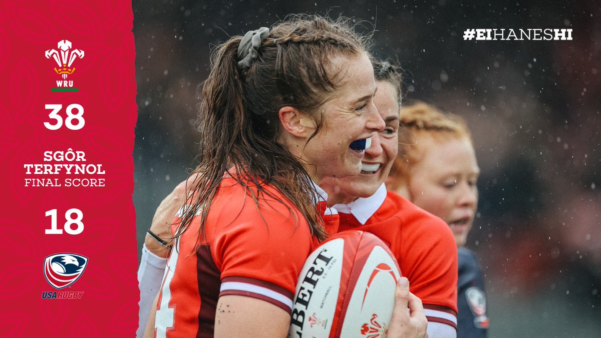 WelshRugbyUnion's tweet photo. 🏉 SGÔR TERFYNOL

🏴󠁧󠁢󠁷󠁬󠁳󠁿 38-18 🇺🇸

Da iawn Cymru!

#HerStory https://t.co/cz3puR7Xmm