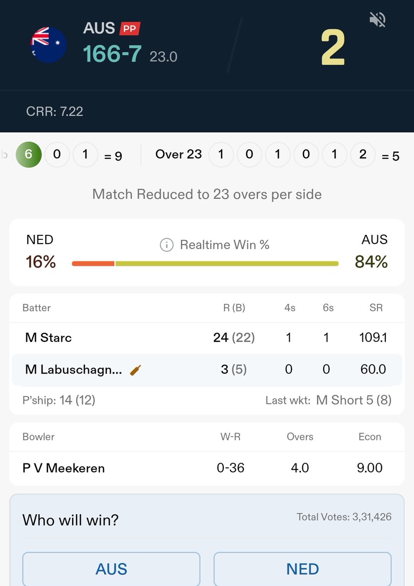 rafique_nazir's tweet photo. Warm up Match
#Australia🇦🇺 166/7
#Netherlan🇳🇱 target 167
Live Match Updates
#INDvsENG #PAKvsNZ #AUSvsNED #BabarAzam𓃵 #AsianGames2022 #Hockey
#AsimRiaz
#WorldCup2023 #CWC23
#JiyaShankar #Abhiya #Abhisha
#JiyaKeJabaaz #Abhiyaforever
#AbhishekMalhan #FukraInsaan
#BiggBoss17 https://t.co/LEzj9rcjeY