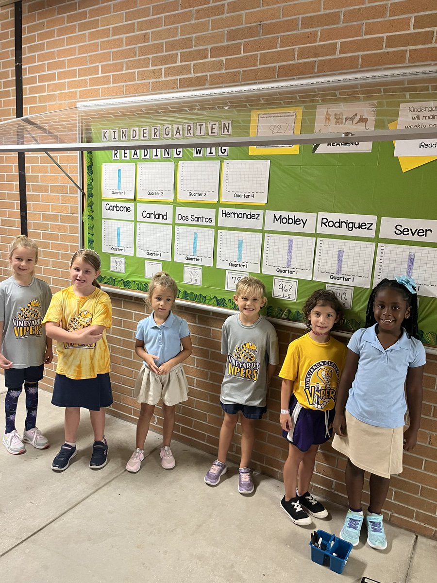 Kindergarten and First Grade filling out their iReady Scoreboards!  This week all grade levels met their WIG with a score of 83% or higher!  Way to go! <a href="/VineyardsVipers/">Vineyards Elementary</a> <a href="/collierschools/">Collier County Public Schools</a>