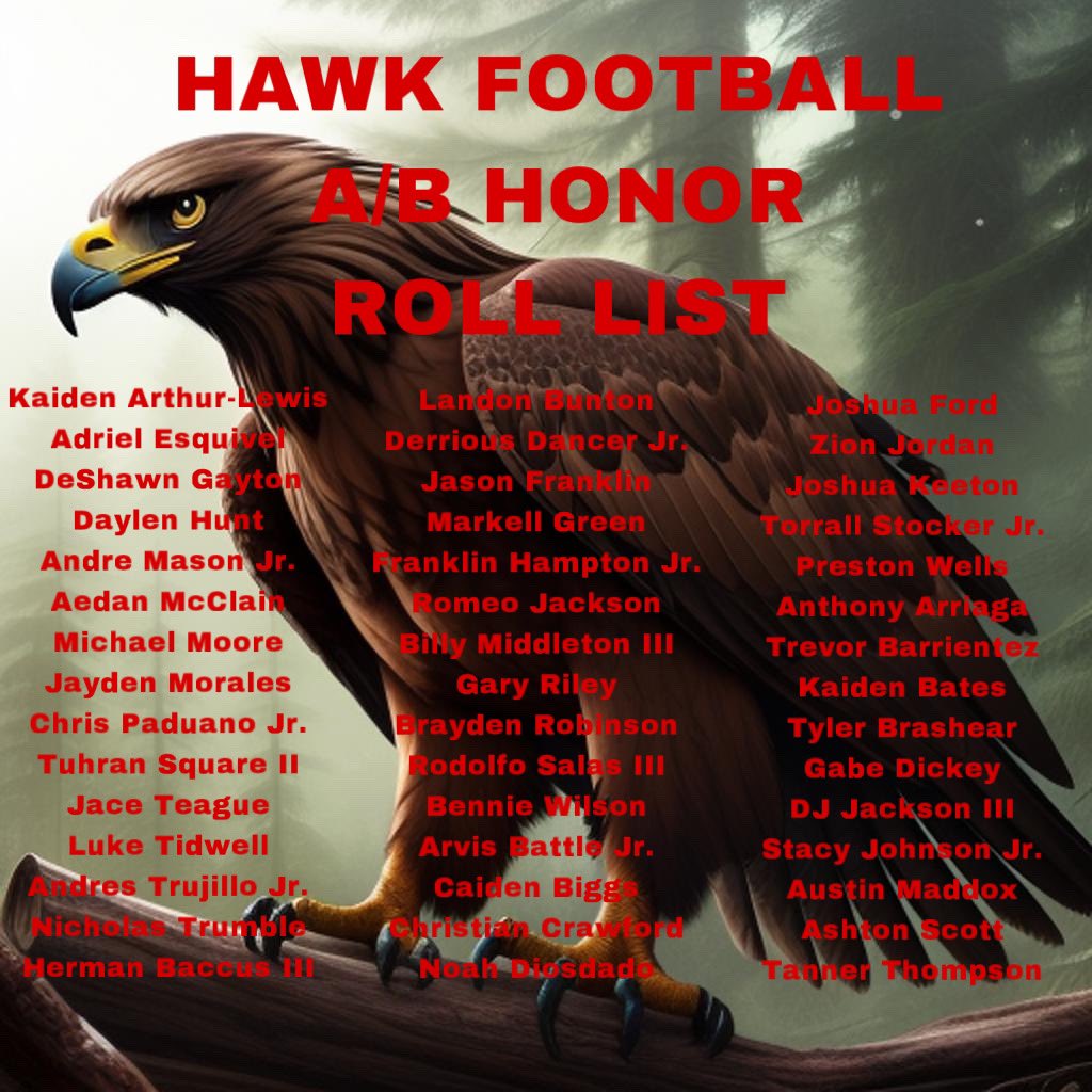 rohawksfootball's tweet photo. Following a BIG WIN last night we would like to congratulate our 
HAWK FOOTBALL A/B HONOR ROLL
STUDENT-ATHLETES❗️👏 
(Freshman/ JV/ Varsity Football)

@_CoachROB__ @CoachTraun @MRcoachP @CoachRiser214 https://t.co/IiI85rvLQP