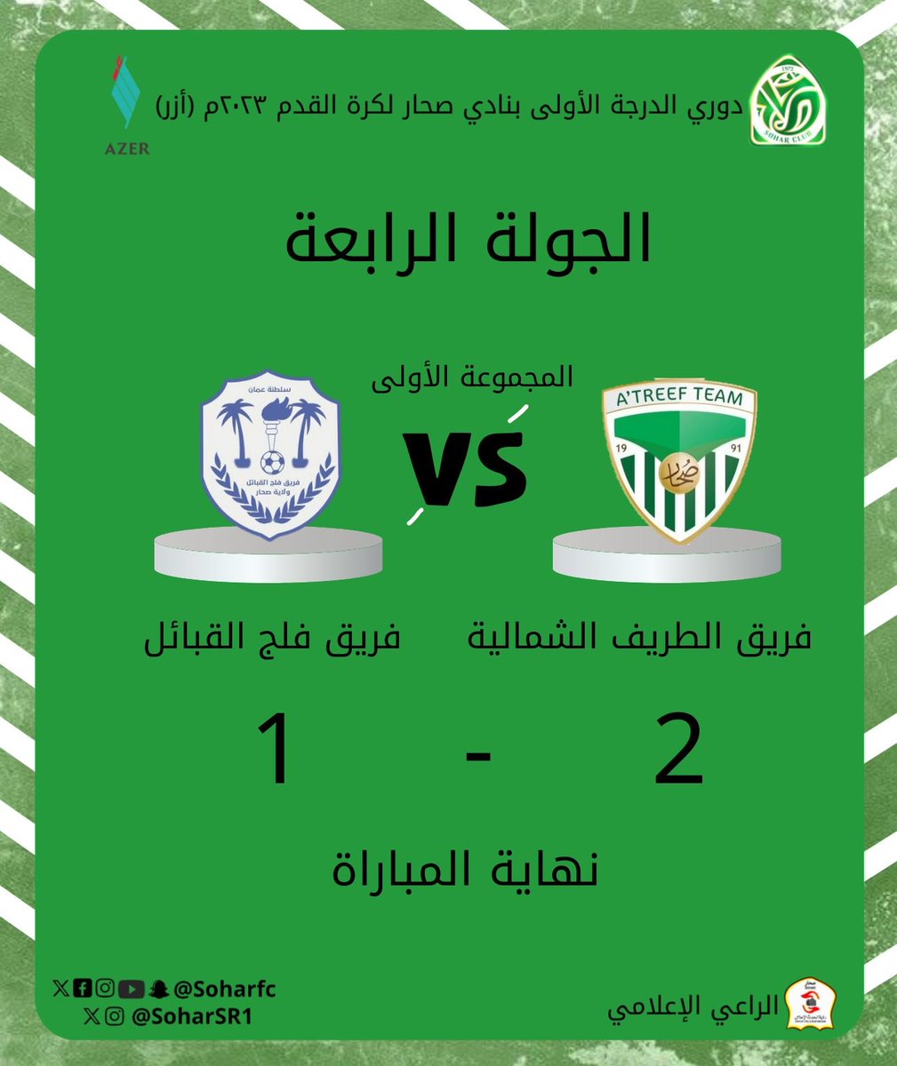 soharSR1's tweet photo. #دوري_الدرجة_الأولى_بنادي_صحار_لكرة_القدم_٢٠٢٣_أرز
#نتائج_مباريات_الجولة_الرابعة
#المجموعة_الأولى

 @soharfc @soharSR1 @c_t_e_m @asalam_team
@ALMUSTQBALL
@Altareefteam
@alyarmook1974
@falajteam
@Aluwainat_team

#الراعي_الإعلامي_فريق_رؤية_الحدث_الإعلامي https://t.co/YIwuaV6Zfe