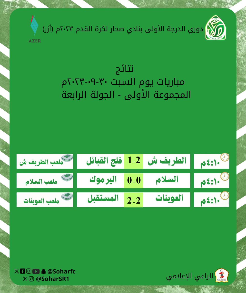 soharSR1's tweet photo. #دوري_الدرجة_الأولى_بنادي_صحار_لكرة_القدم_٢٠٢٣_أرز
#نتائج_مباريات_الجولة_الرابعة
#المجموعة_الأولى

 @soharfc @soharSR1 @c_t_e_m @asalam_team
@ALMUSTQBALL
@Altareefteam
@alyarmook1974
@falajteam
@Aluwainat_team

#الراعي_الإعلامي_فريق_رؤية_الحدث_الإعلامي https://t.co/YIwuaV6Zfe