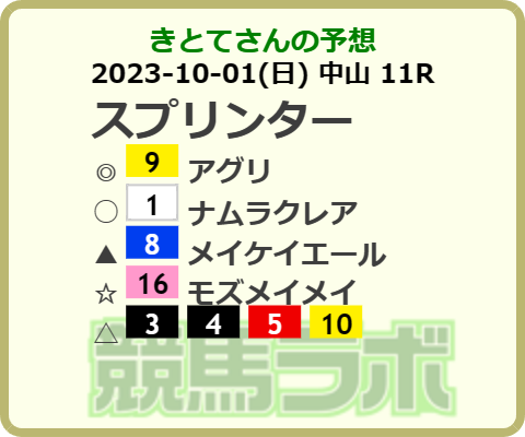 umakitote's tweet photo. #競馬ラボ でアナタの予想を投稿しよう　⇒　https://t.co/7frFbx2NH4
#競馬
#スプリンターズＳ
#マイ予想印ジェネレーター https://t.co/HL4zuAmQVZ