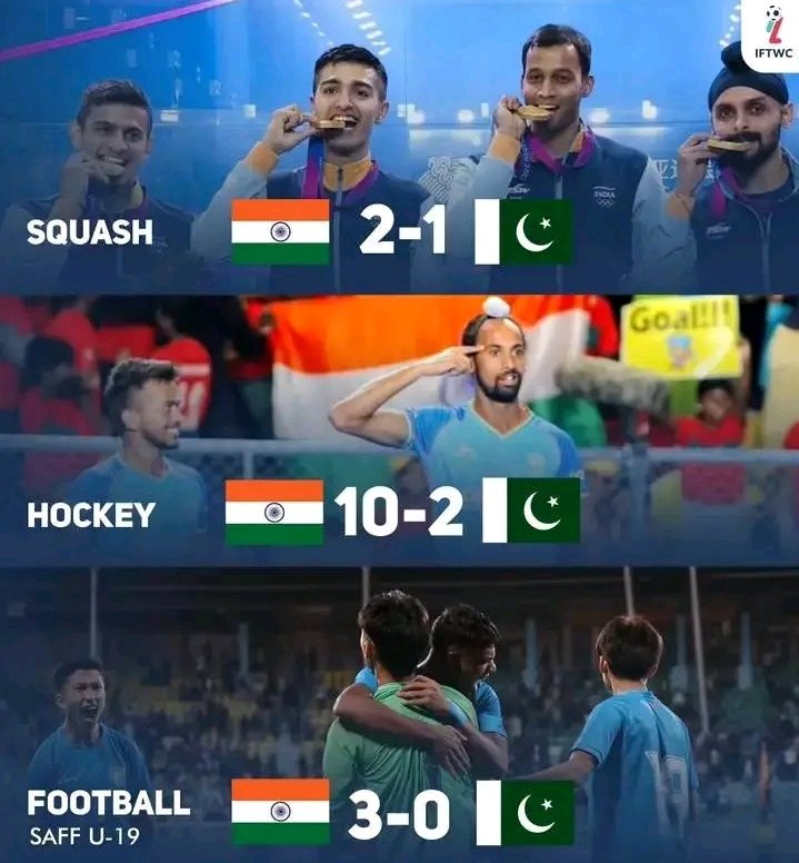 It's happened today 🤩🙌
CONGRATULATIONS TO ALL 😍

' INDIA DEFEATED PAKISTAN  
IN HOCKEY, SQUASH & FOOTBALL '

#INDvsPAK
#AsianGames2023 #SAFFChampionship2023 #SAFF #AsianGames #hockeyindia  #IndvPak #PAKvIND
