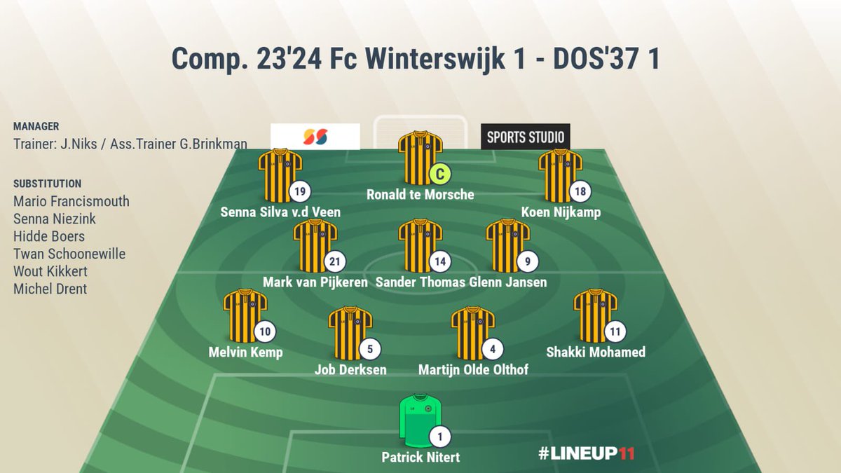 DOS37's tweet photo. De opstelling voor vanavond #windos https://t.co/6iPTN7KwcN