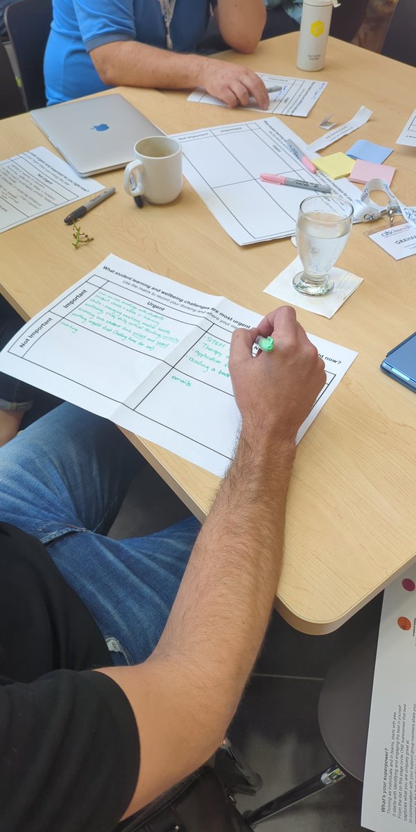 Cohort 21 (@cohort21) on Twitter photo Season 12 is up and running! Starting the season with a inventory of how we use time. What is urgent vs important? #cohort21 Season 12 is up and running! Starting the season with a inventory of how we use time. What is urgent vs important? #cohort21