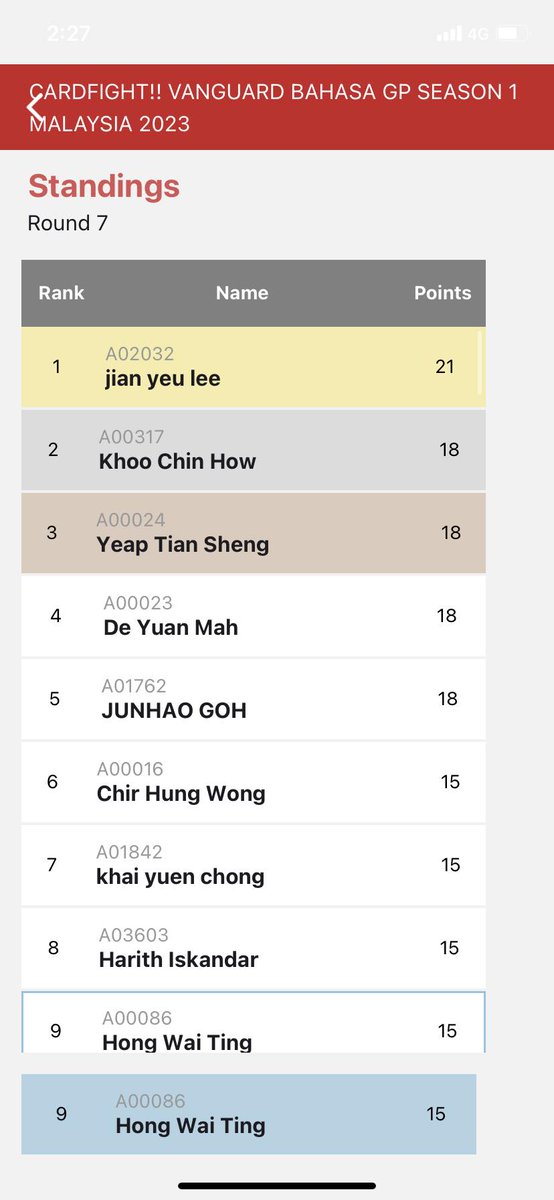 Vanguard bahasa GP Malaysia sept 2023
7 swids round full win
#vanguardgpbahasa2023