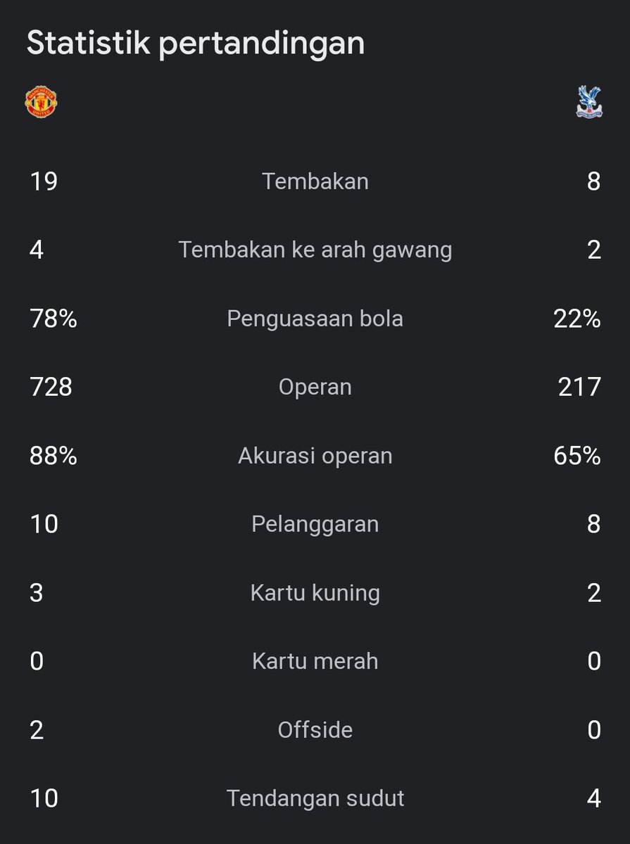 idextratime's tweet photo. #EPL
FT : Man United 0-1 Crystal Palace

⚽ Joachim Andersen 25'

Palace curi 3 angka.. 🤏😂

#Blibli @bliblidotcom https://t.co/8oNLdRjBea