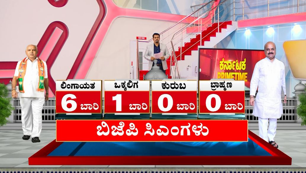 KannadaRepublic's tweet photo. ಕಾಂಗ್ರೆಸ್ ಸಿಎಂಗಳು ಲಿಂಗಾಯತ 6 ಬಾರಿ | Republic Kannada 
Watch Live on: 
https://t.co/sbgMzeXWy2
#CMPolitics #StatePolitics #ShamanurShivashankarappa #Karnataka #republickannada #republicnewslive #republicchannel #latestnews https://t.co/BXZzgfwu3A