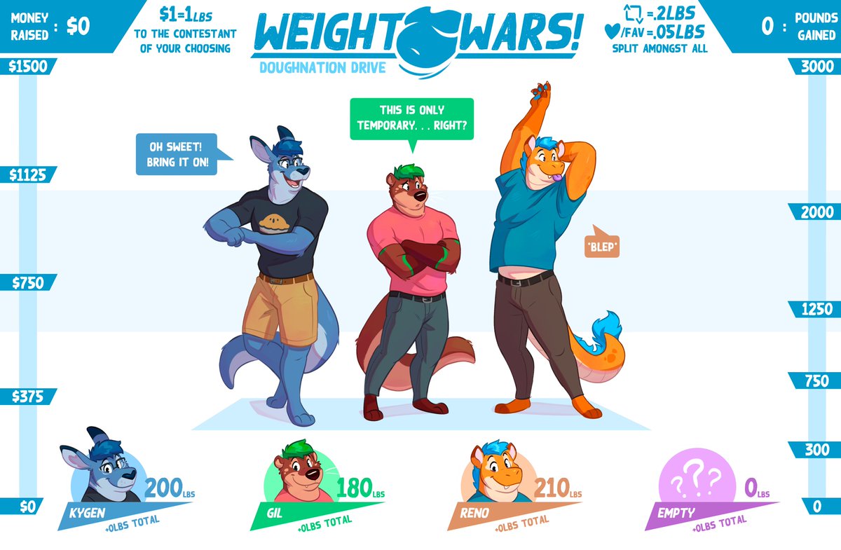 🍔WEIGHT WARS! (Part 1)🥧 Kygen: 200lbs Gil: 180lbs Reno: 210lbs To donate, use my l1nk in my bio! Please also read the rules and vote in the thread below! ⬇️⬇️⬇️