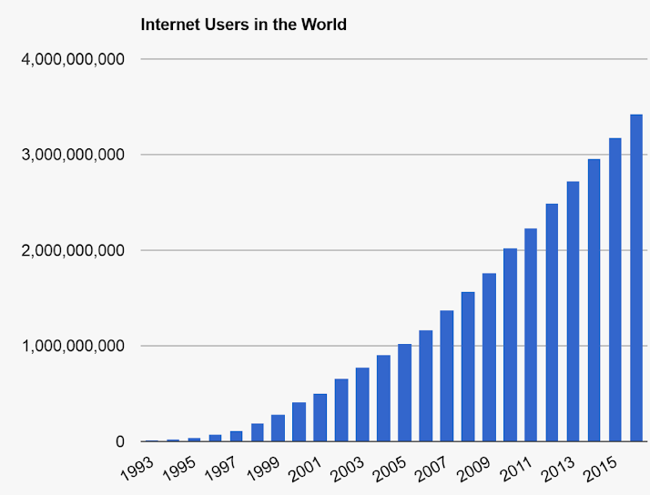 RT if you were part of that tiny 1993 bar.

(via <a href="/markrendle/">Rendle Has Left The Dumpster Fire</a>)