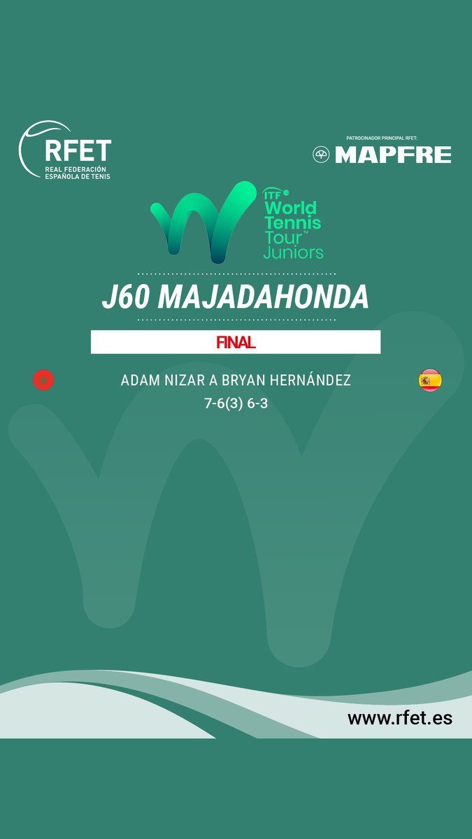 Se escapa la victoria ☹️

Bryan Hernández🇪🇸 pierde en la FINAL del #ITFJuniors J60 en el <a href="/ClubInterTenis/">ClubInternacional</a> ante el marroquí Adam Nizar 76(3) 63
