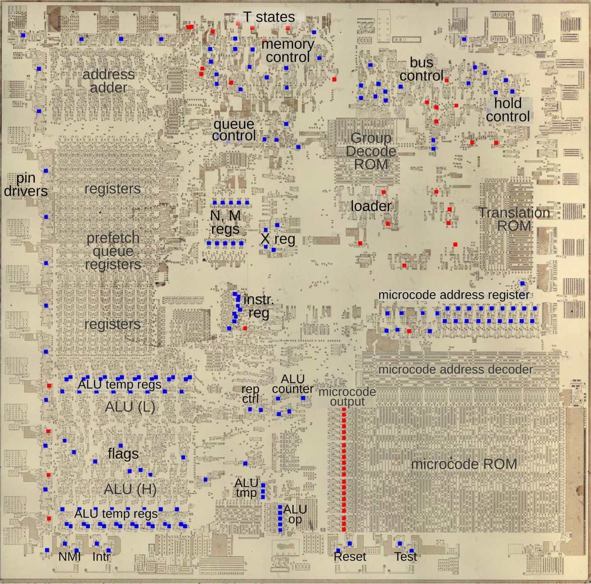 kenshirriff's tweet photo. Flip-flops are a key component of a microprocessor, holding a 0 or a 1 value. When the "clock" signal triggers, the flip-flop loads a new value. I examined the silicon die of the Intel 8086 processor (1978) and found 184 flip-flops (colored dots). 1/7 https://t.co/9qkUfljnML