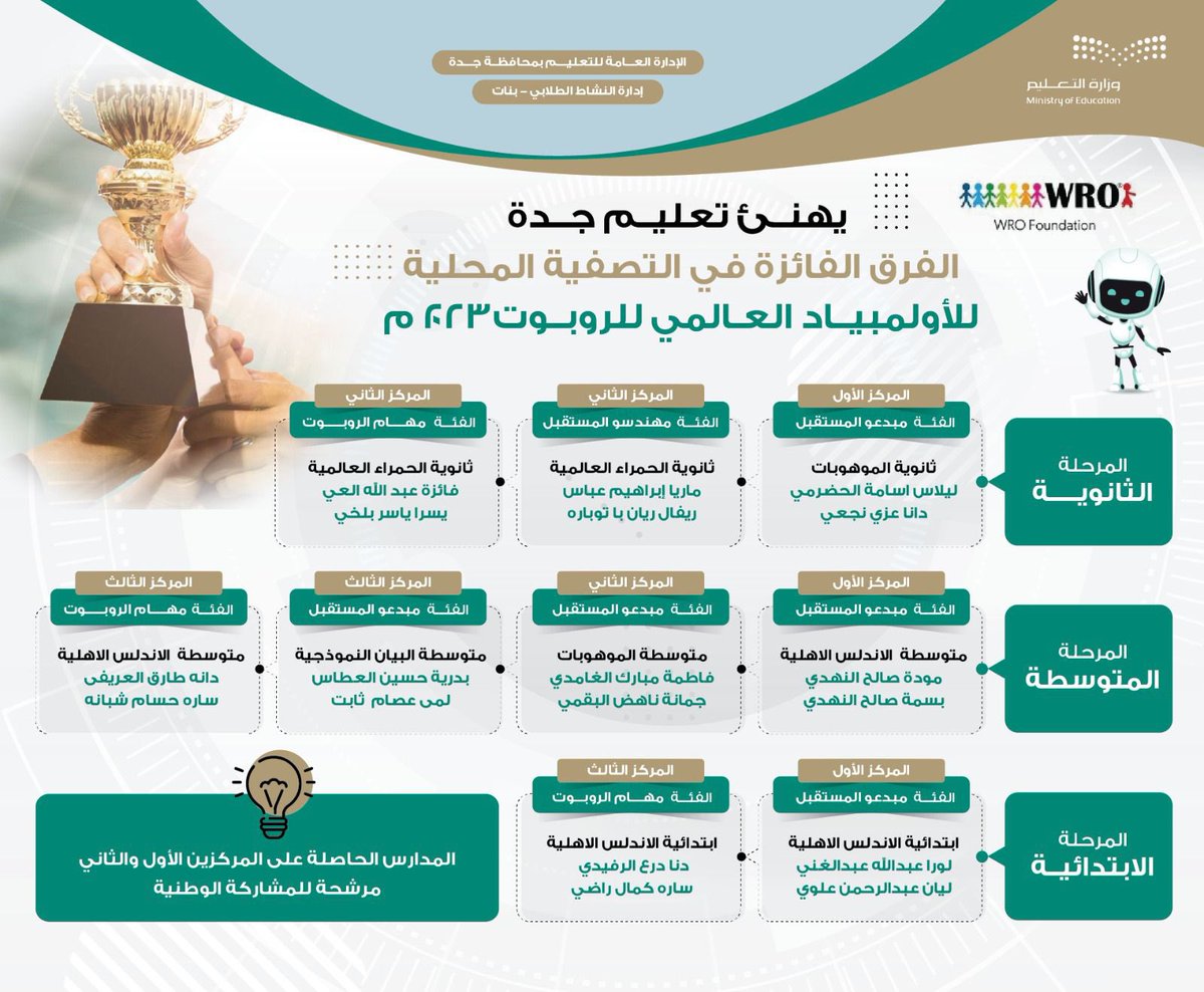 إدارة تعليم جدة tweet media