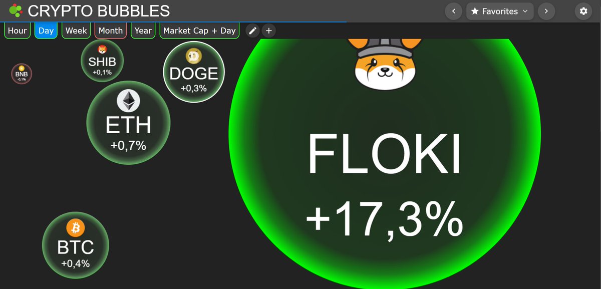 DocFlokiwood's tweet photo. All eyes on #Floki in #Floktober.
#FlokiVikings awaiting Inhouse Staking solution, #ProjectTL and #FlokiFi upgrade + redesign while enjoying #Valhalla #Metaverse alpha.
#CEX #DEX #MemeCoin #MemeCoins #SHIB #Doge $Floki #Valhalla #Metaverses #ETH #BNB #Dextools #Crypto #CryptoNews #cryptocurrency #cryptocurrencies