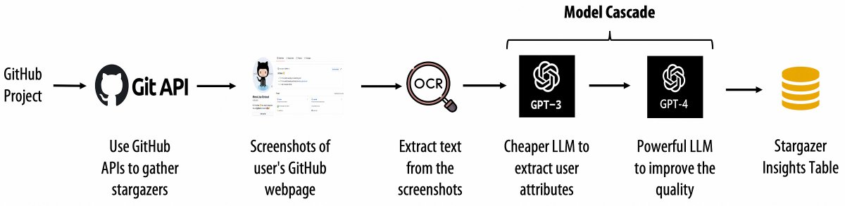 EvaDB: Database for AI Apps tweet media