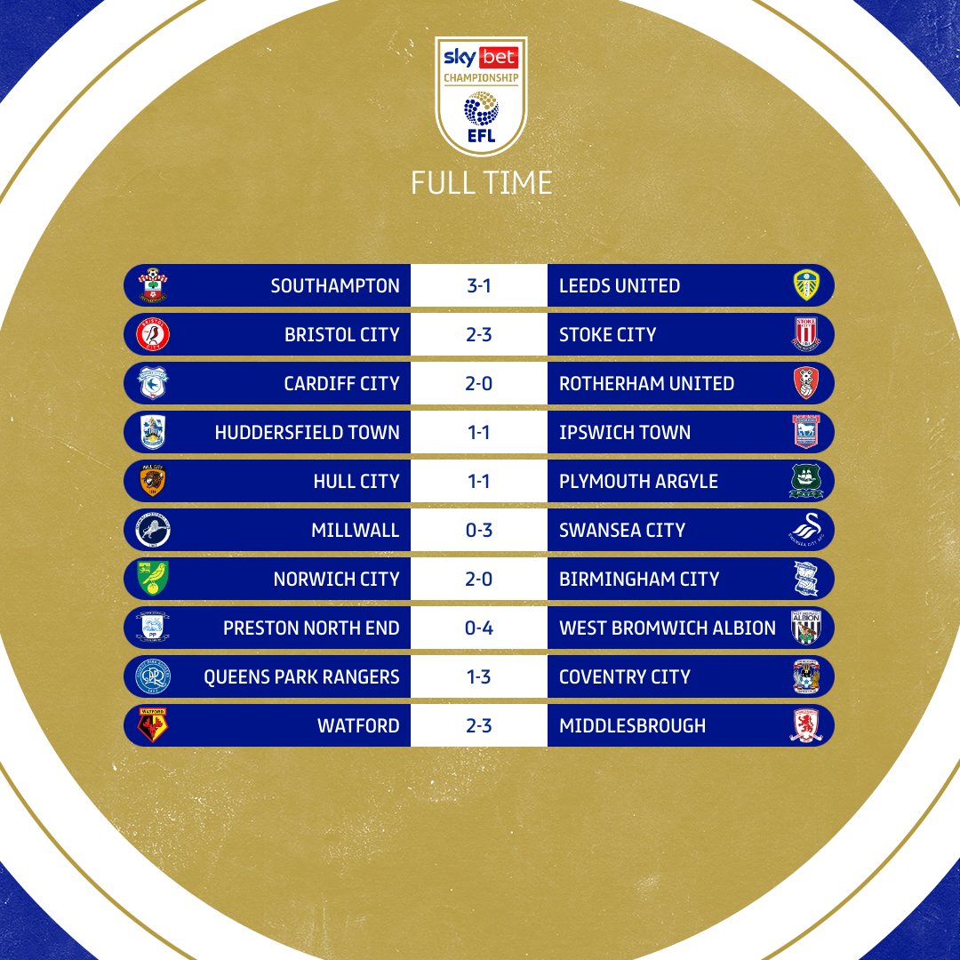 EFL - TABLE: Here is the updated Sky Bet Championship table following  Rotherham United Football Club's 2-2 draw with Stoke City.