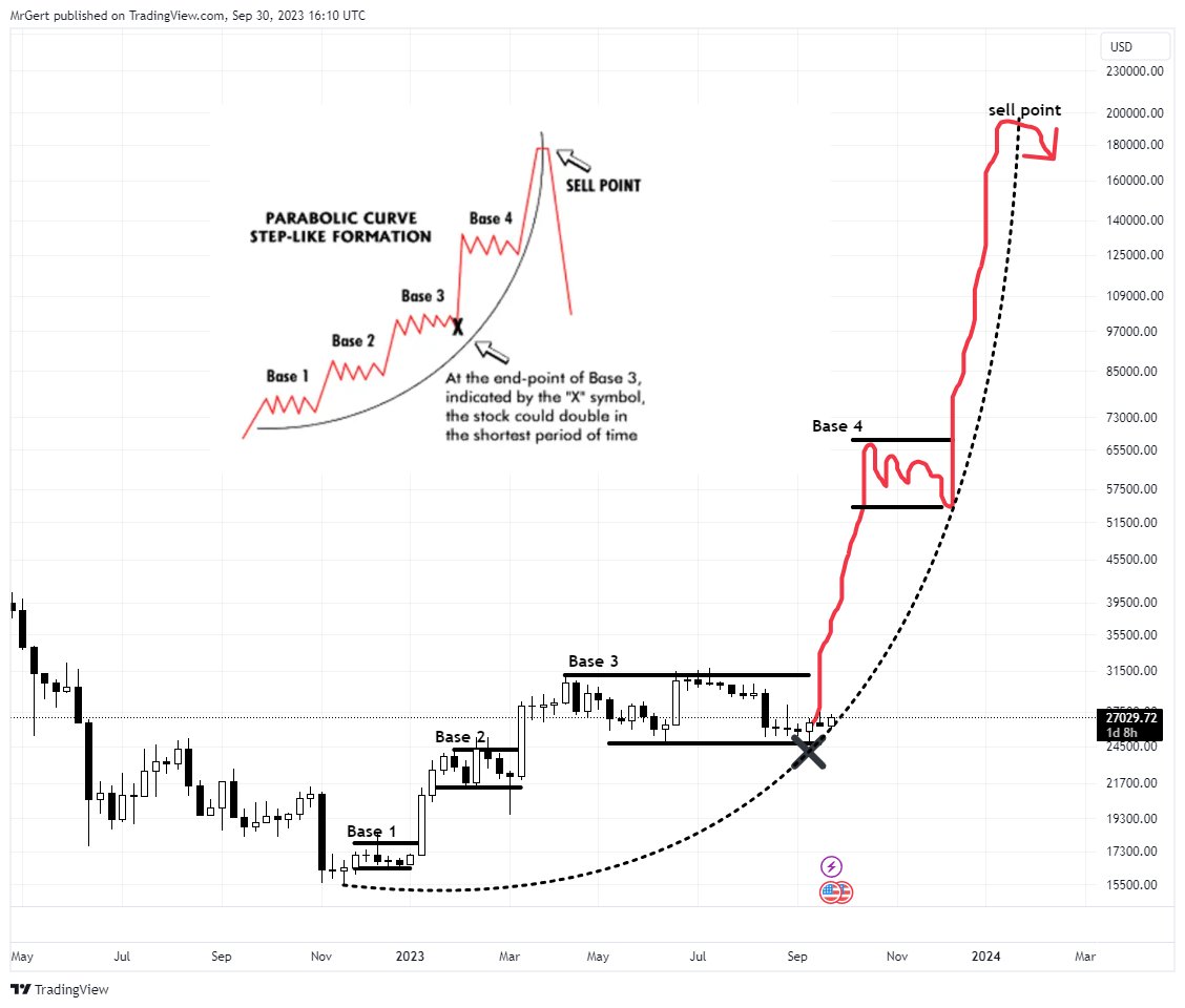 Gert van Lagen tweet media