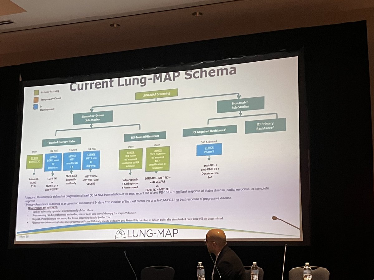 Latinamd's tweet photo. #ETOncology23 @riess_md discusses #LungMAP Basket trial and what we have learned from the process- making the next trial better - @SWOG @drgandara @InovaSchar @InovaHealth @btfoundation @VivekSubbiah @LudiCa19862 https://t.co/OkEyZO3RgY