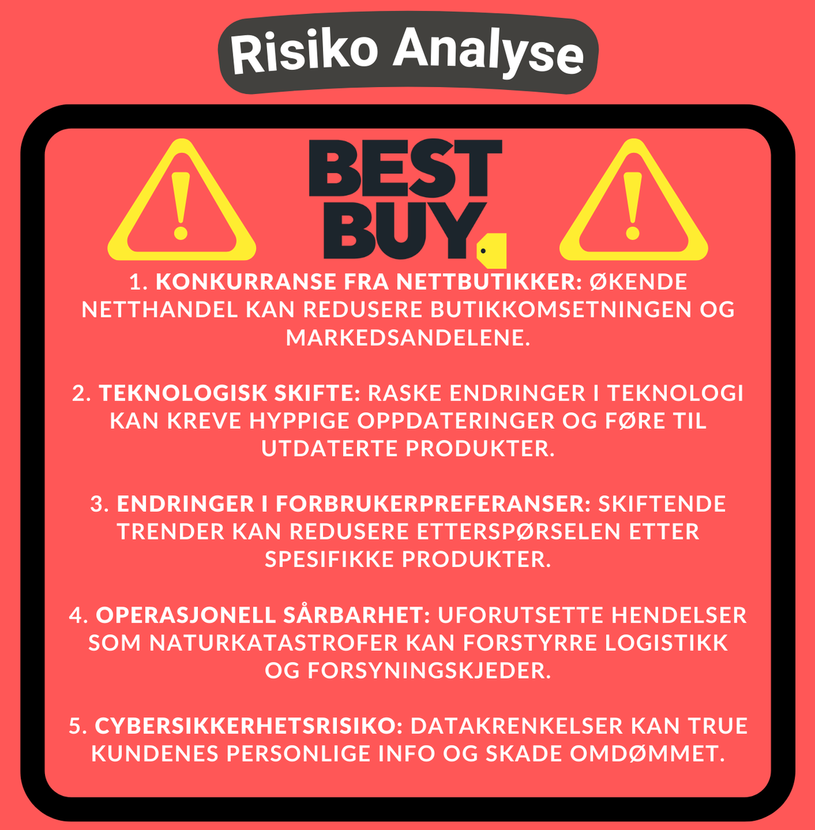 FinansInvestor's tweet photo. Best Buy risiko ⚠️

#bestbuy #finans #aksjer #FinTwitt https://t.co/Q71s4Z20A8