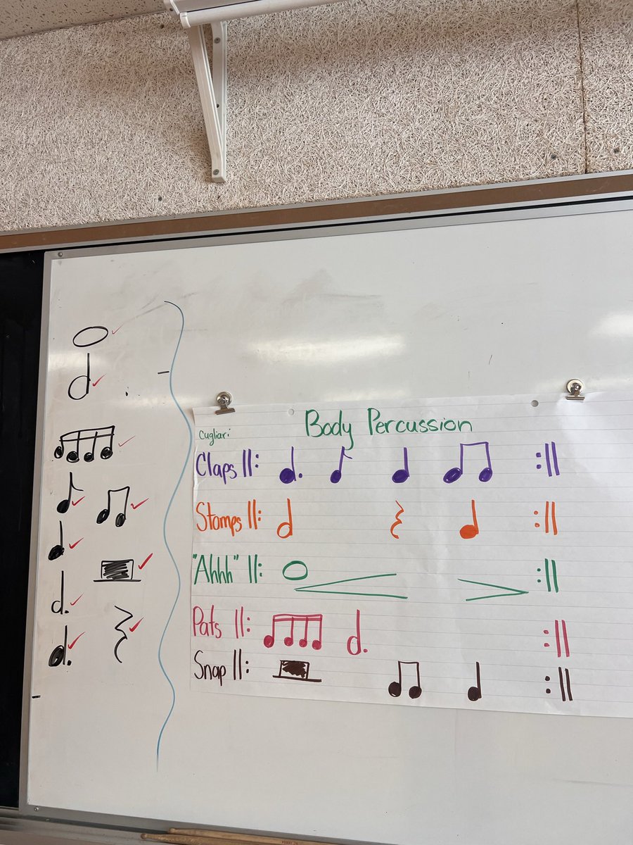 MsDargento's tweet photo. Challenge: to make a rhythm that includes all the notes and rests we’ve learned so far! This awesome group of students also asked if they can add dynamics…and of course I said yes! #yrdsb #music 🎵🎶 https://t.co/eEWzxAoPXU
