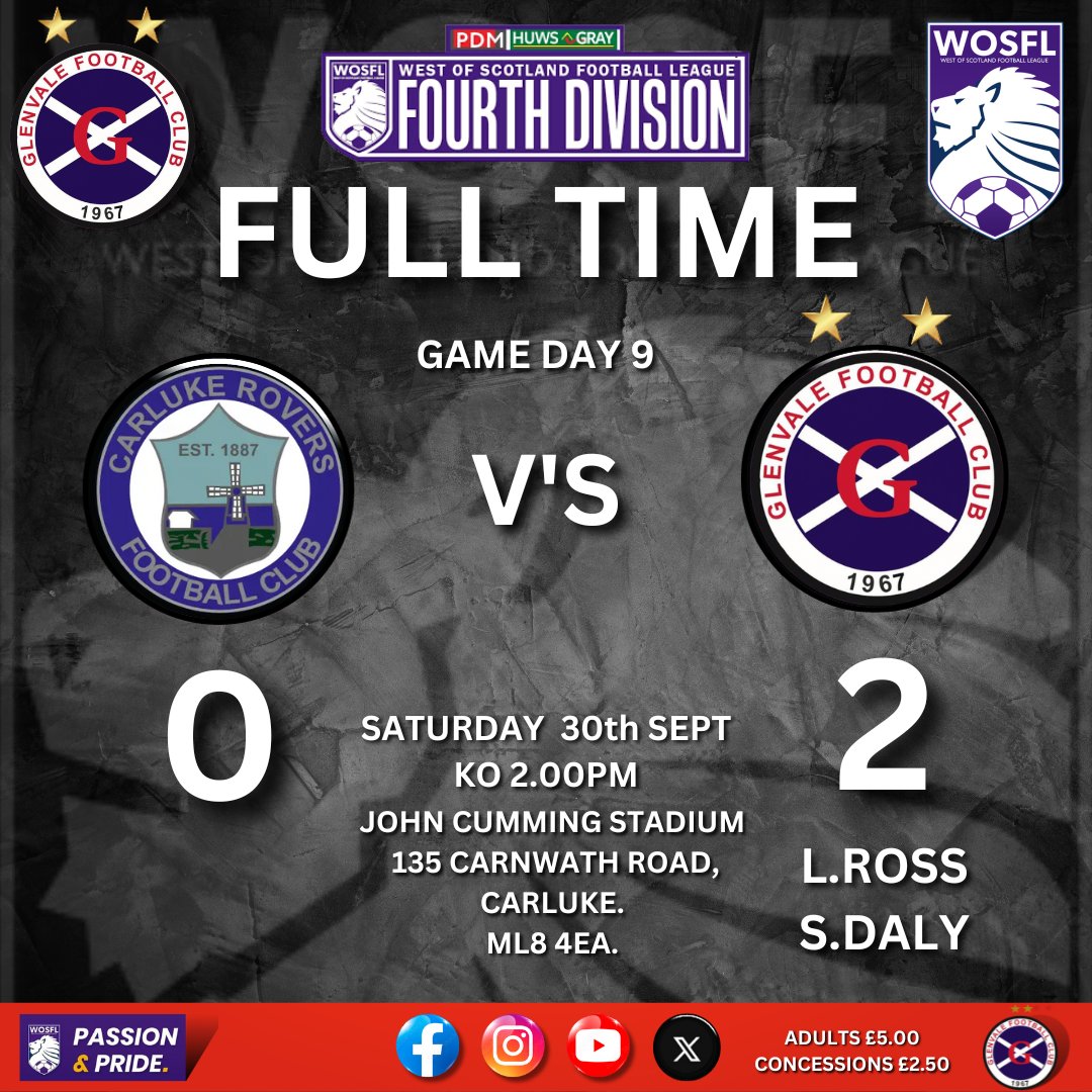 GlenvaleAFC67's tweet photo. Full time in Carluke! The lads are back to winning ways! A clean sheet for Craig Kerr in goal! Luke Ross and Sean Daly with the goals! 🔴⚫️ https://t.co/3dvspDRnTh