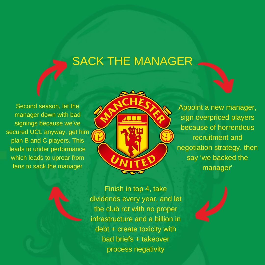 #GlazersOut 🔰