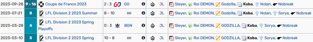 Koba (@k0ba_lol) on Twitter photo Hey everyone,
After  the end of our run in the french Cup with <a href="/JoblifeEsport/">Joblife</a> it marks the end of the year for us.
I'm now LFT for the upcoming year.
lolpros.gg/player/koba
Contact via DM or discord "koba0351",
Merci encore du soutien depuis le début de l'aventure JL Hey everyone,
After  the end of our run in the french Cup with <a href="/JoblifeEsport/">Joblife</a> it marks the end of the year for us.
I'm now LFT for the upcoming year.
lolpros.gg/player/koba
Contact via DM or discord "koba0351",
Merci encore du soutien depuis le début de l'aventure JL
