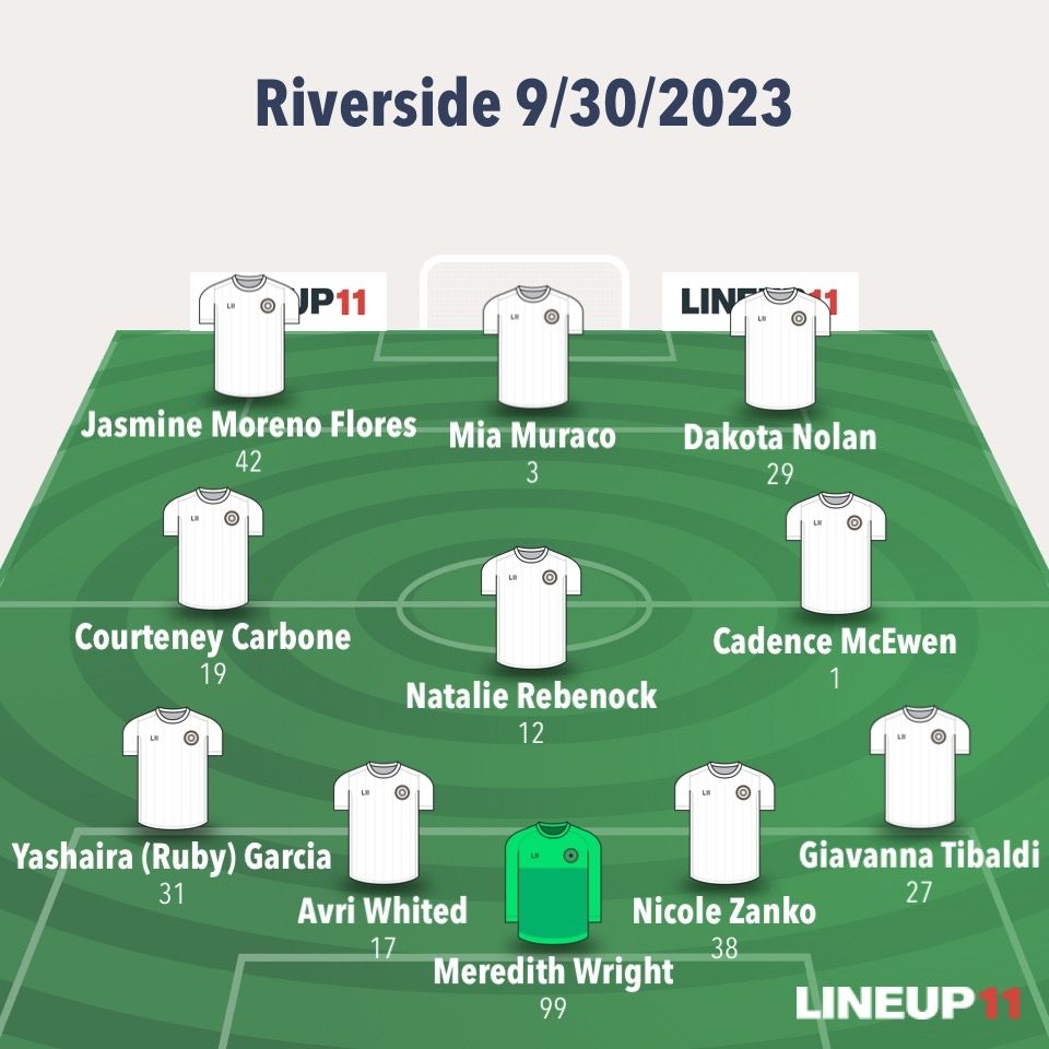 RHSsoccergirlss's tweet photo. 🌟 Starting Line-Up! 🌟
Check out today’s starters!
Don’t miss any action! Watch the livestream here: https://t.co/V0esZ3qjwo 🎥
Cheer loud for our Beavers! 🖤💛⚽ #GoBeavers #RiversideSoccer #BeaverNation #VarsitySoccer https://t.co/mmDGckcqMZ