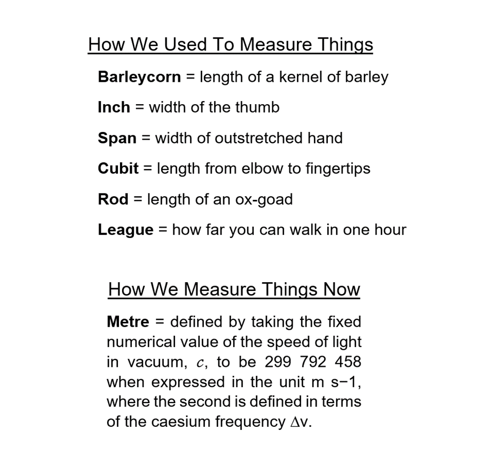 One of the best ways to tell how much the world has changed is by looking at how we measure things.

In the past we simply based length and time on familiar estimations.

And now they're based on the unperturbed ground-state hyperfine transition frequency of the caesium 133 atom.