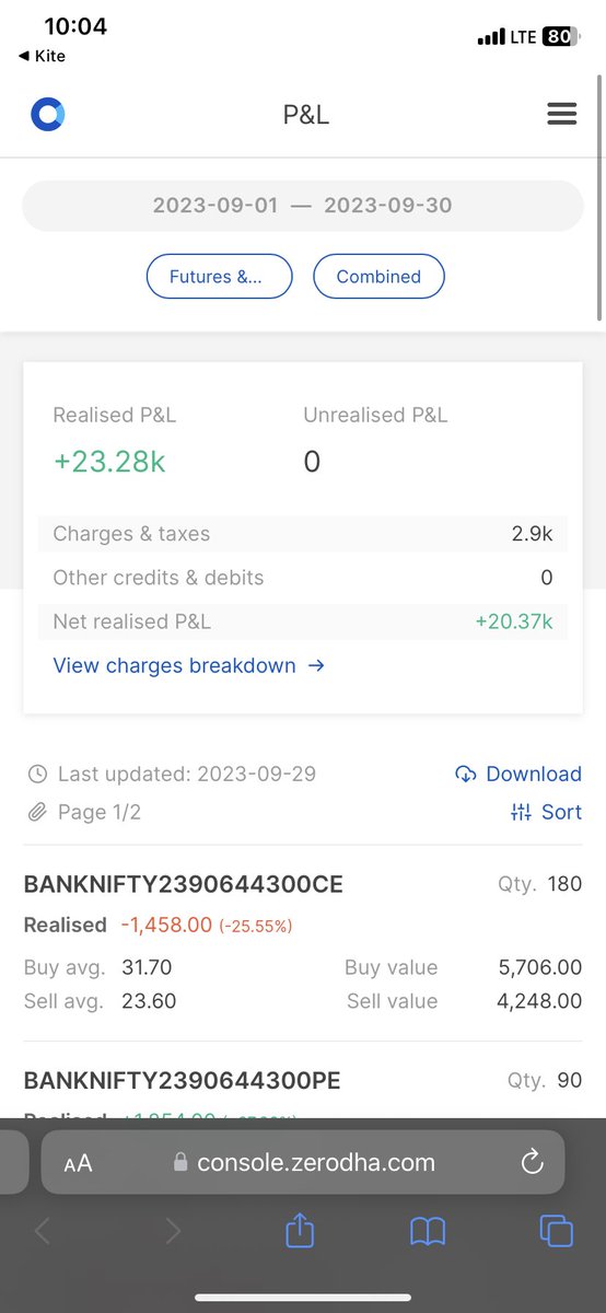 SagarKwal05's tweet photo. With a starting capital of 58k 
A good returns has came in a sept month bcoz of not doing over trade and risk management🤙
#trading #tradingstrategy https://t.co/hvKKHMK0Vb