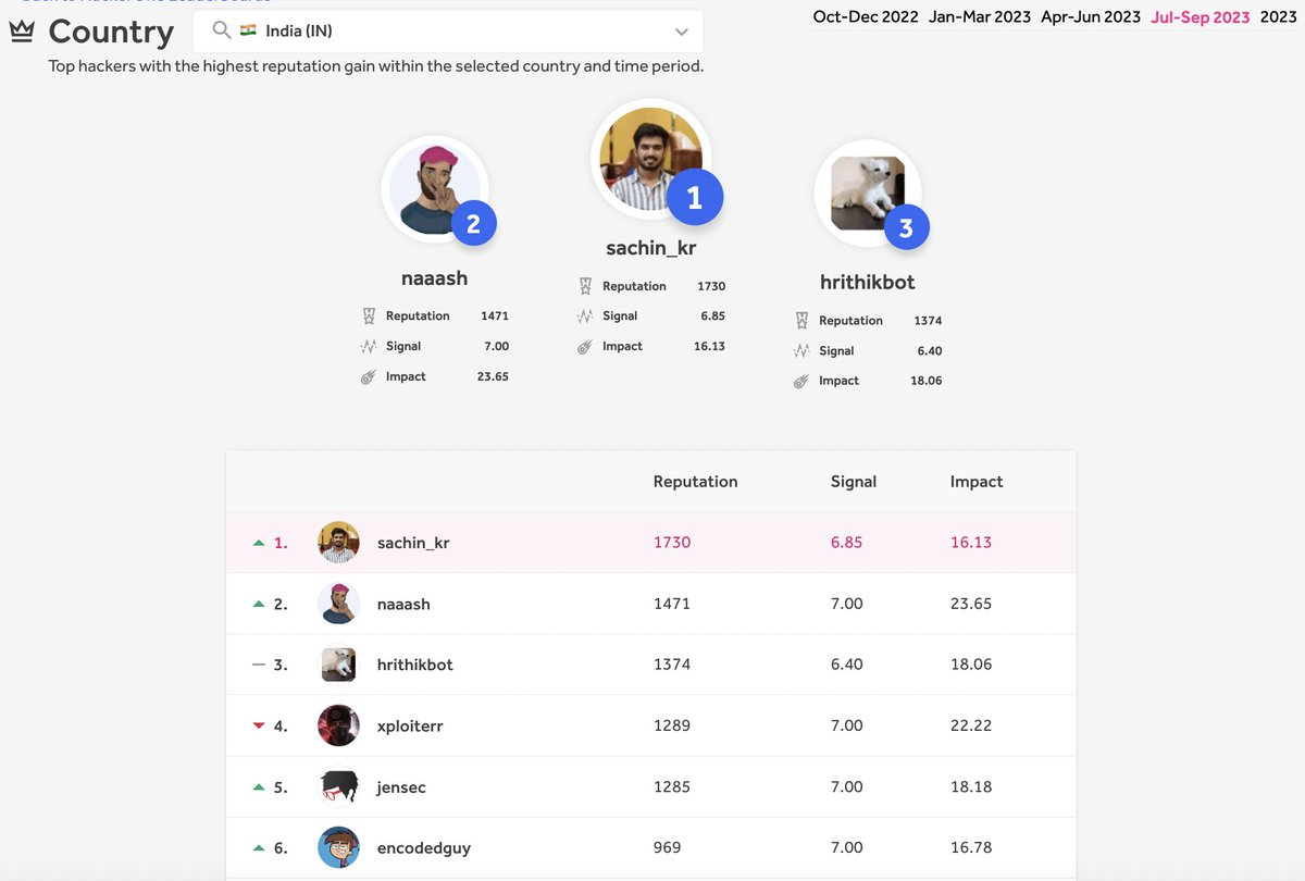 Sachin Kumar tweet media