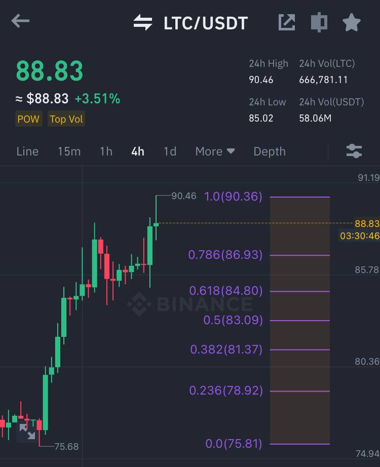 Stay ahead of the game with Market Nomads' market analysis. Our VIP Telegram group delivers comprehensive insights and trends in the crypto market. Join us today and make informed trading decisions. #MarketNomads #CryptoAnalysis #BinanceFutures #StayAhead #JoinNow