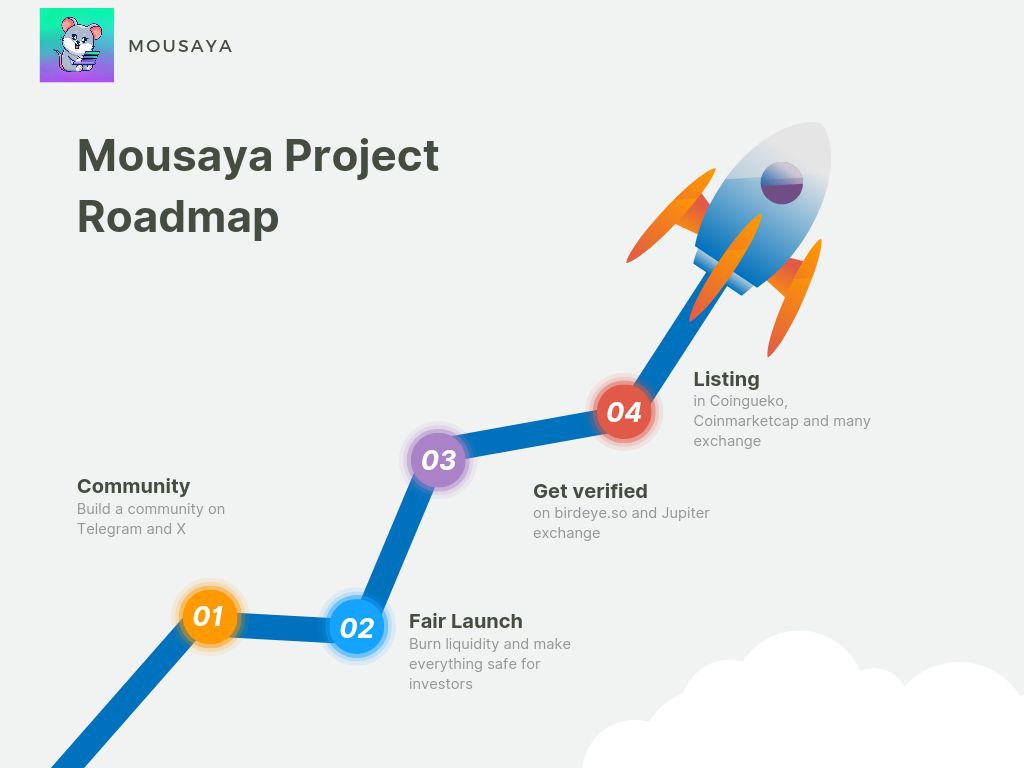 MouseOnSol's tweet photo. ROADMAP IS RELEASED https://t.co/Ycew2R4OgB