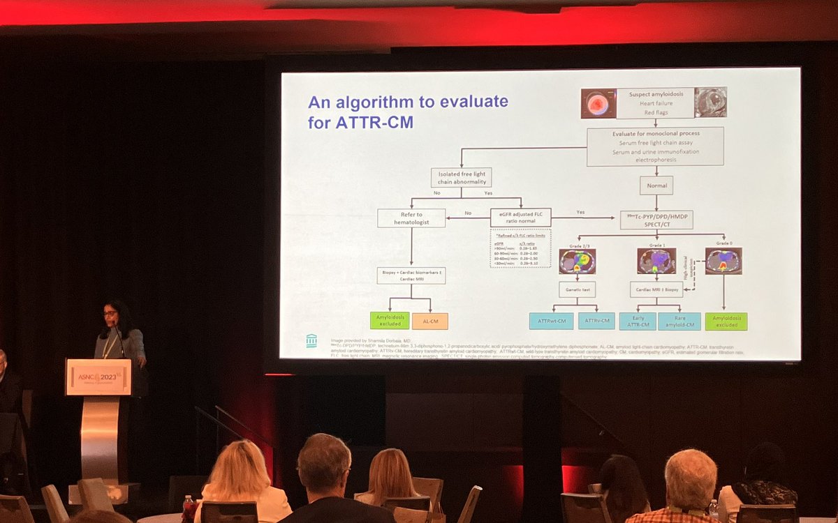 Fantastic state-of-the-art talk on how to diagnose cardiac #ThinkAmyloid at #ASNC2023 by THE opinion leader in the field @DorbalaSharmila ⚠️ Adjust free light chains to eGFR 🧬 Do genetic testing in all positive PYP ☢️ Novel PET tracers on the horizon 👉🏼 bit.ly/3EZk5R6