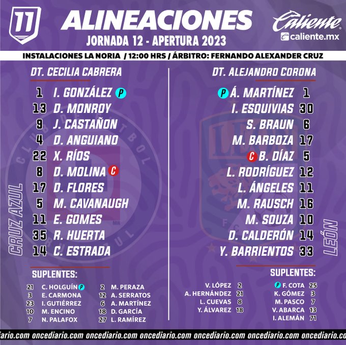 Alineaciones del Cruz Azul Femenil vs. León Femenil