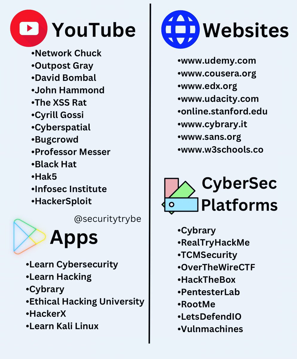SecurityTrybe's tweet photo. Platforms To Learn Cybersecurity https://t.co/EJfynOB6dZ