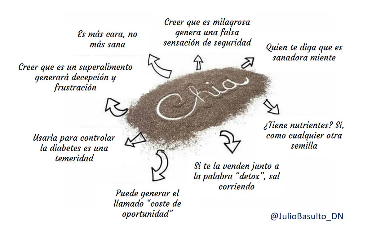 JulioBasulto_DN's tweet photo. Aquí traigo una infografía sobre la chía, la semilla de moda, que incluye parte de su larguísima lista de beneficios para la salud física, mental, emocional y medioambiental. Síganme para más consejos. https://t.co/CaoztHiJwn