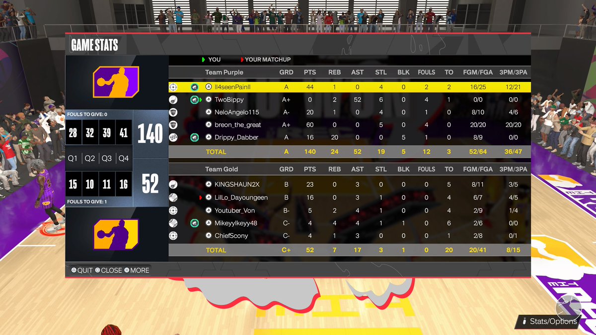 TwoBippy's tweet image. 52 assists is actually insane 😂 #NBA2K24 @iNetworkSports @2kDiscord